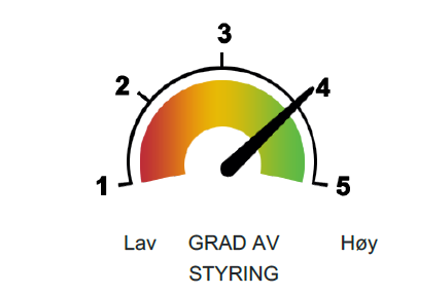 Diagram som viser en pil som står på tallet 4, på en skala fra 1 til 5.